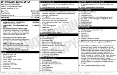 2019 Chevrolet Equinox LT